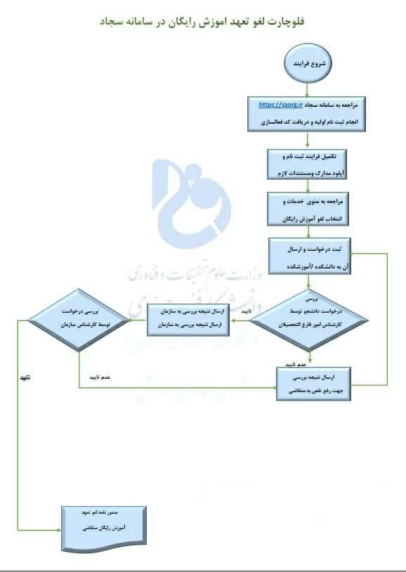مراحل لغو تعهد آموزش رایگان در سامانه سجاد